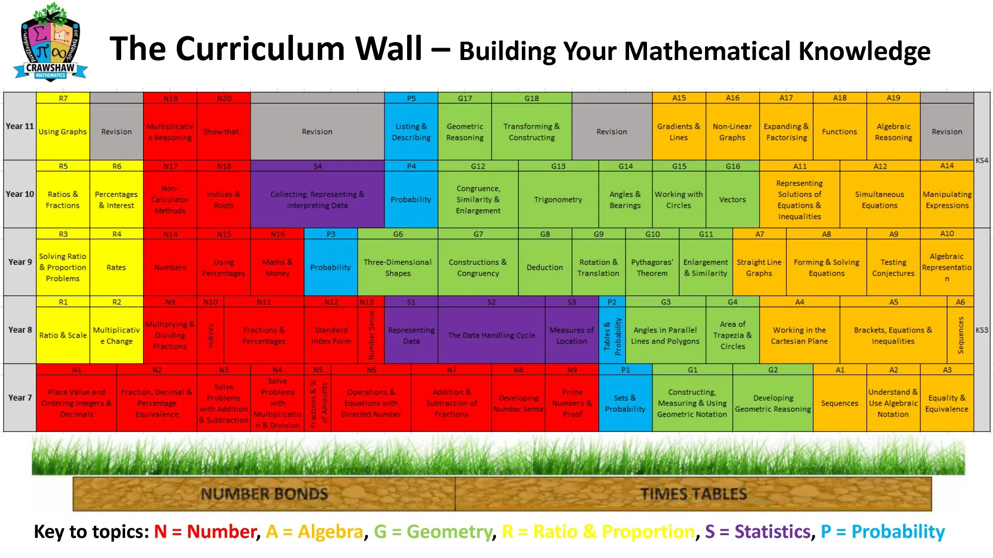 Curriculum Wall July 2023