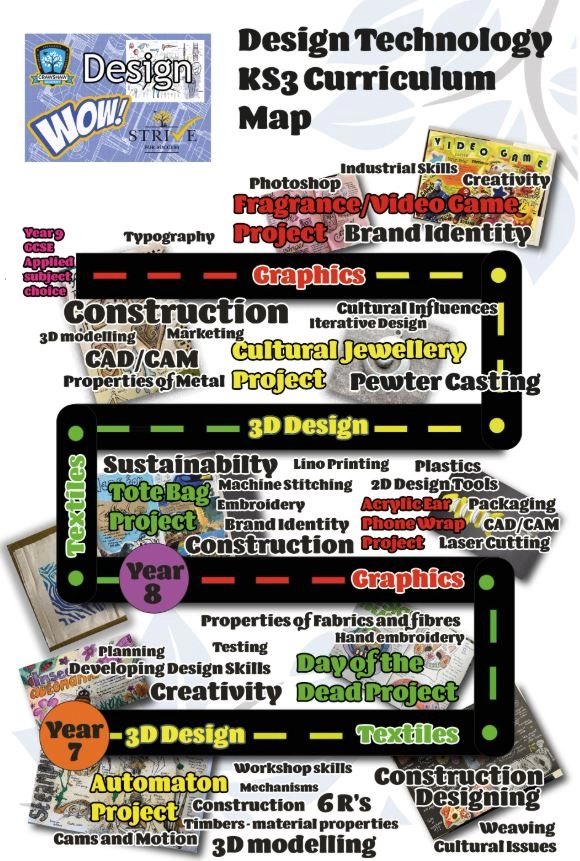 Design Technology KS3 Curriculum Map