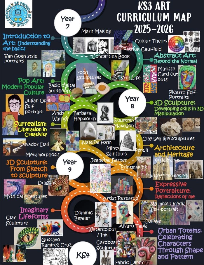 Art KS3 Curriculum Map