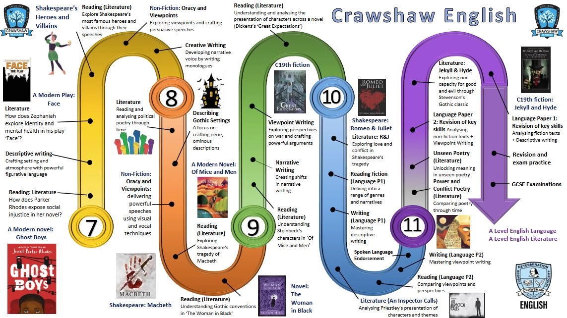 English Learning Journey