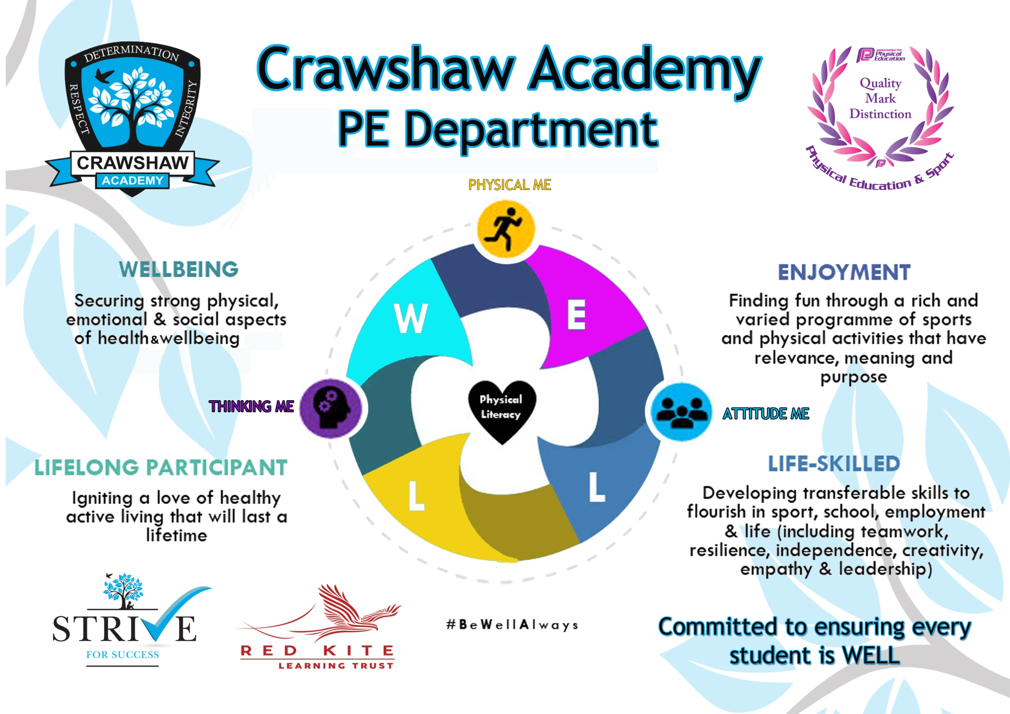 Crawshaw PE Intent Statement 