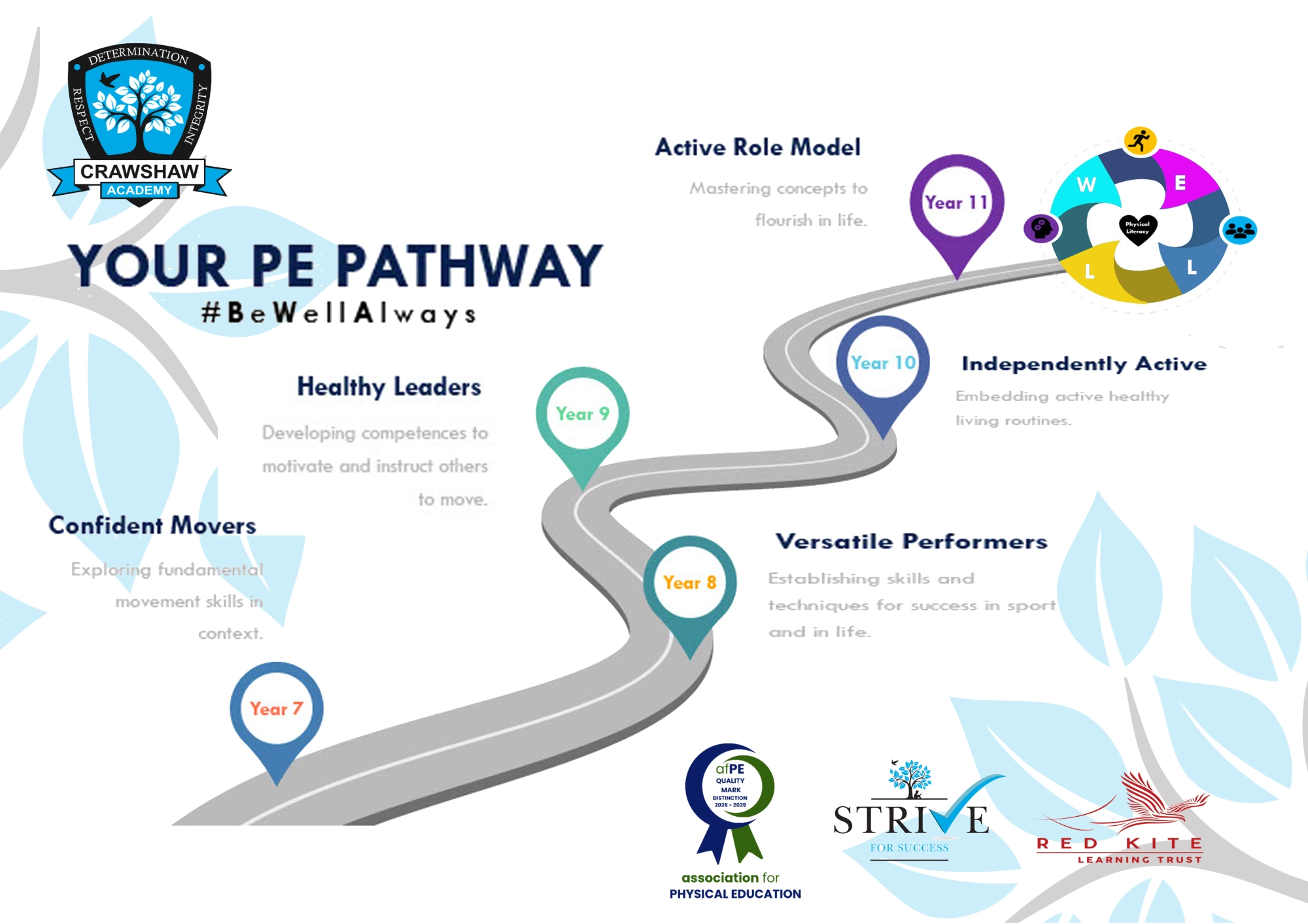 PE Pathway NEW afPE branded