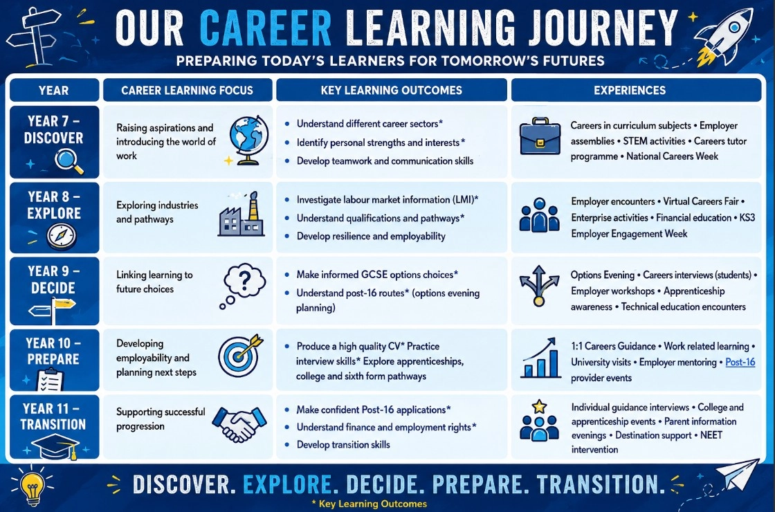 career learning journey