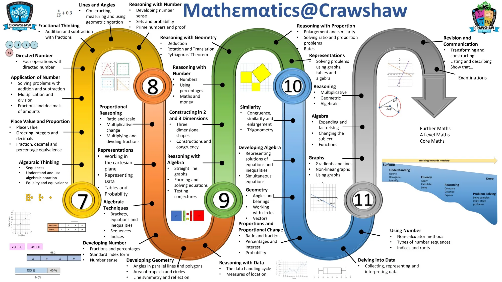 Learning-Journey-5-years-Crawshaw-WRM