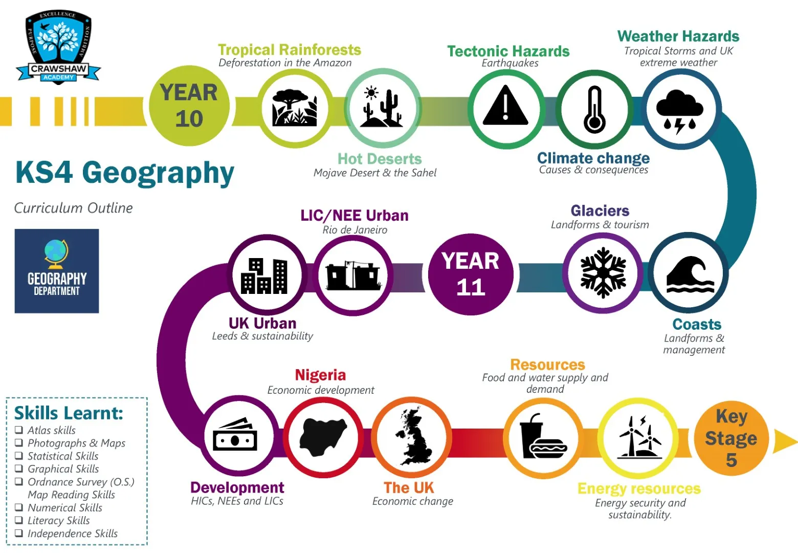 KS4 Geography overview