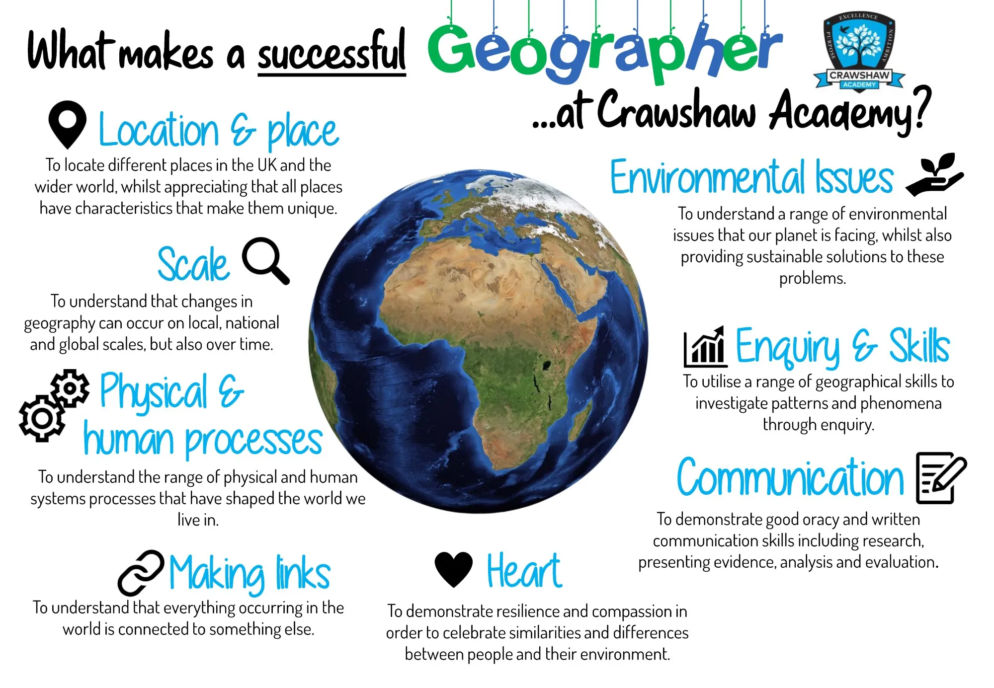 Successful Geographer sheet (002)