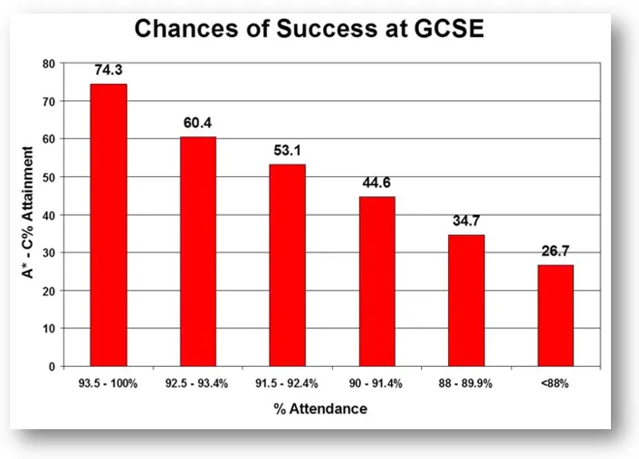 chances