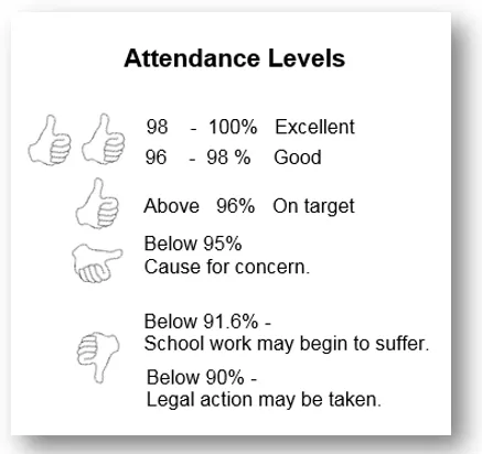 attendance