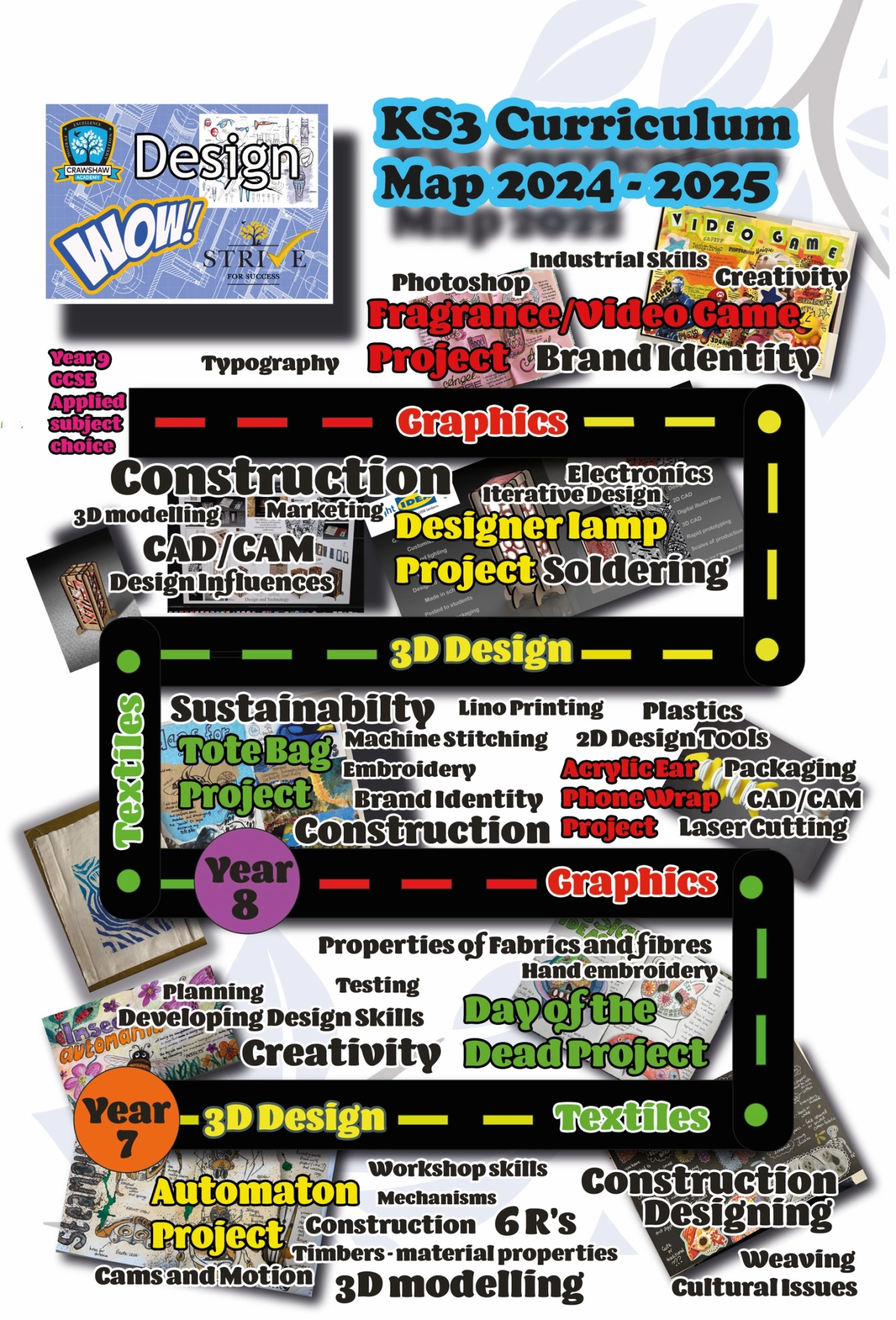 KS3 Map