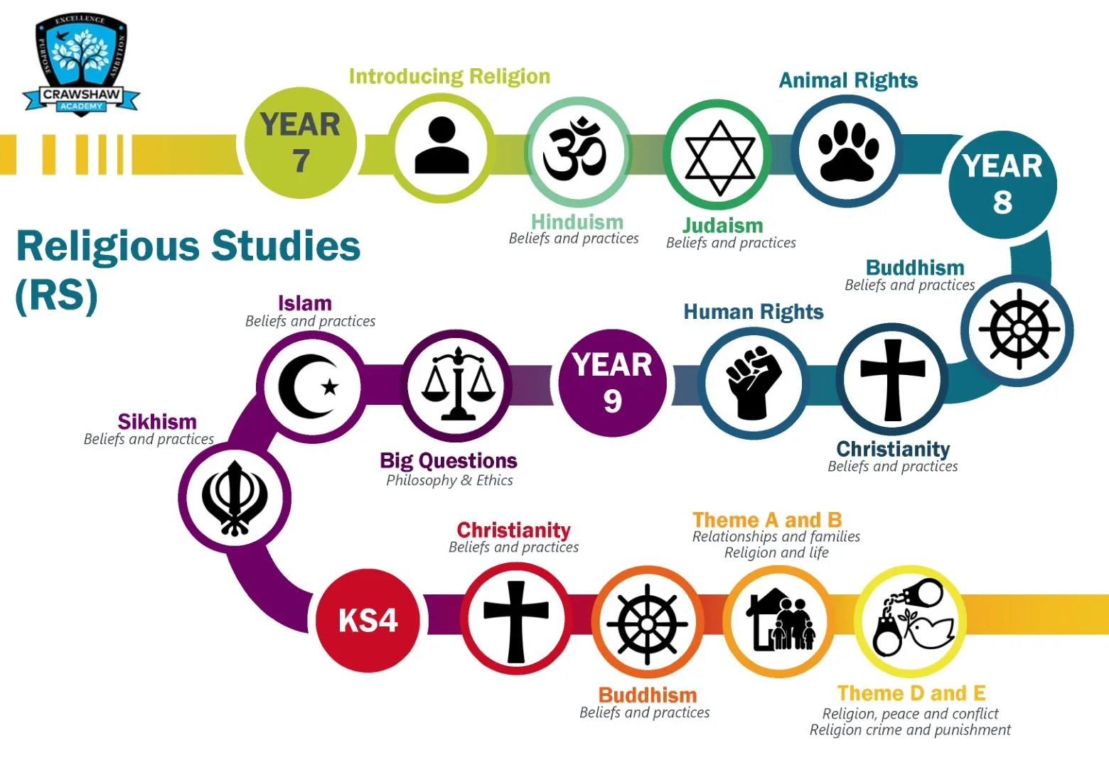 KS3 RS curriculum map