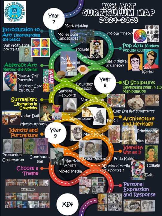 KS3 ART CURRICULUM MAP 1