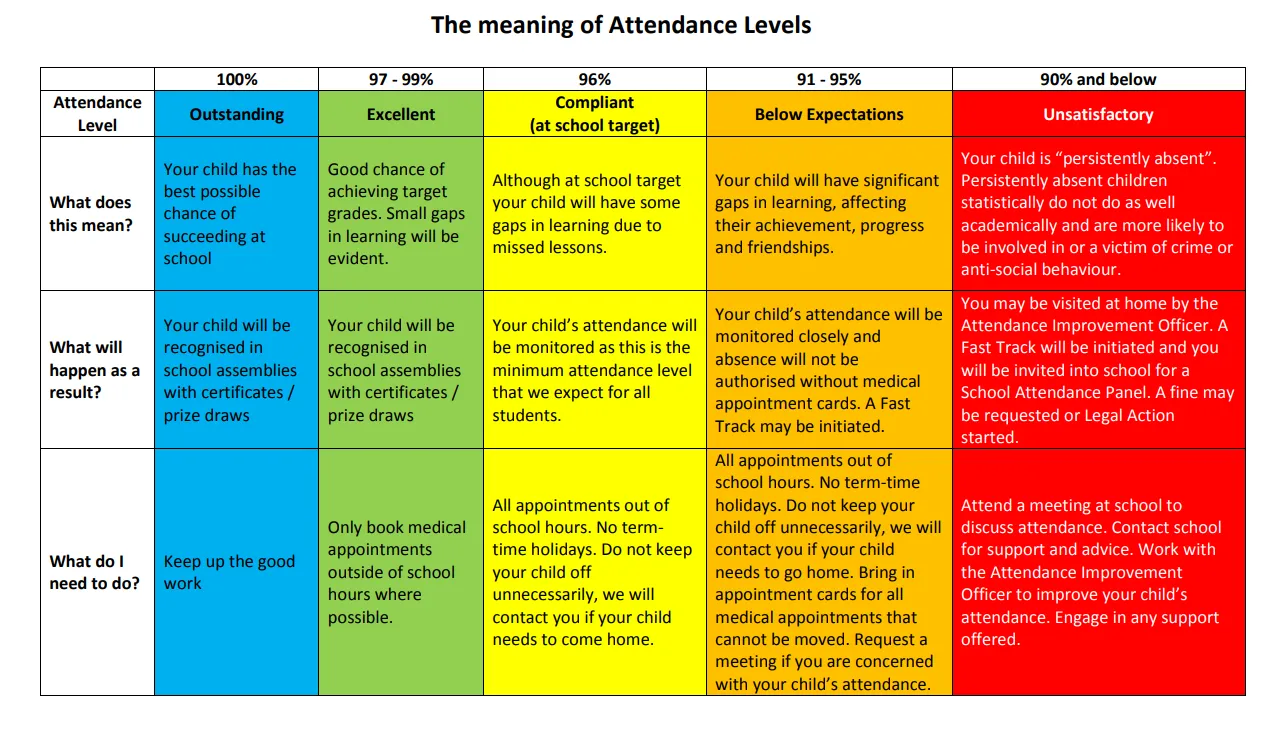 attendance at Crawshaw