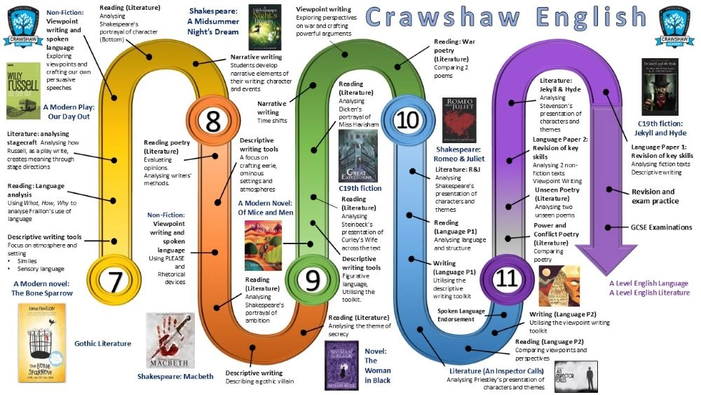 English learning journey