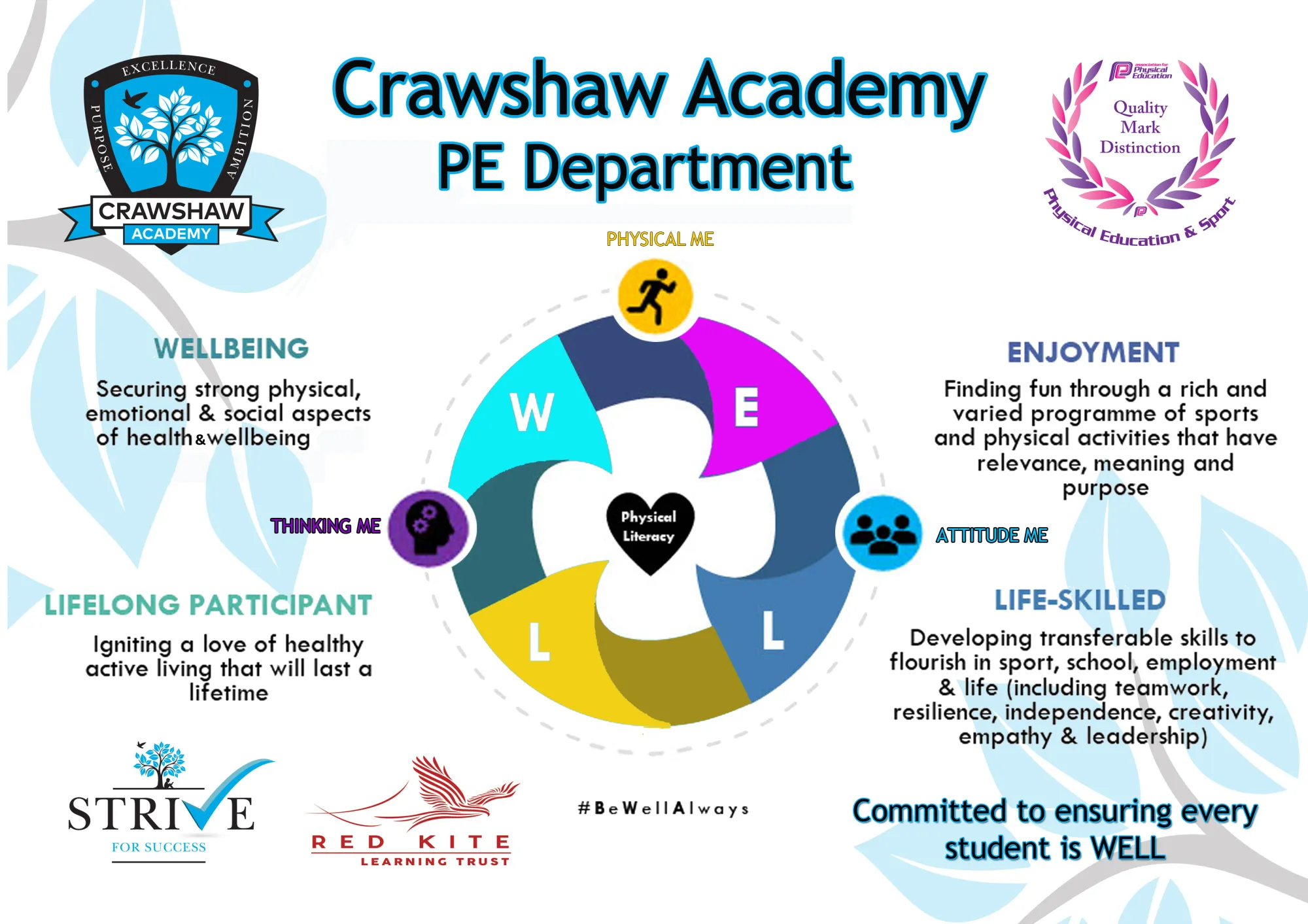 Crawshaw PE Intent Statement Final Final