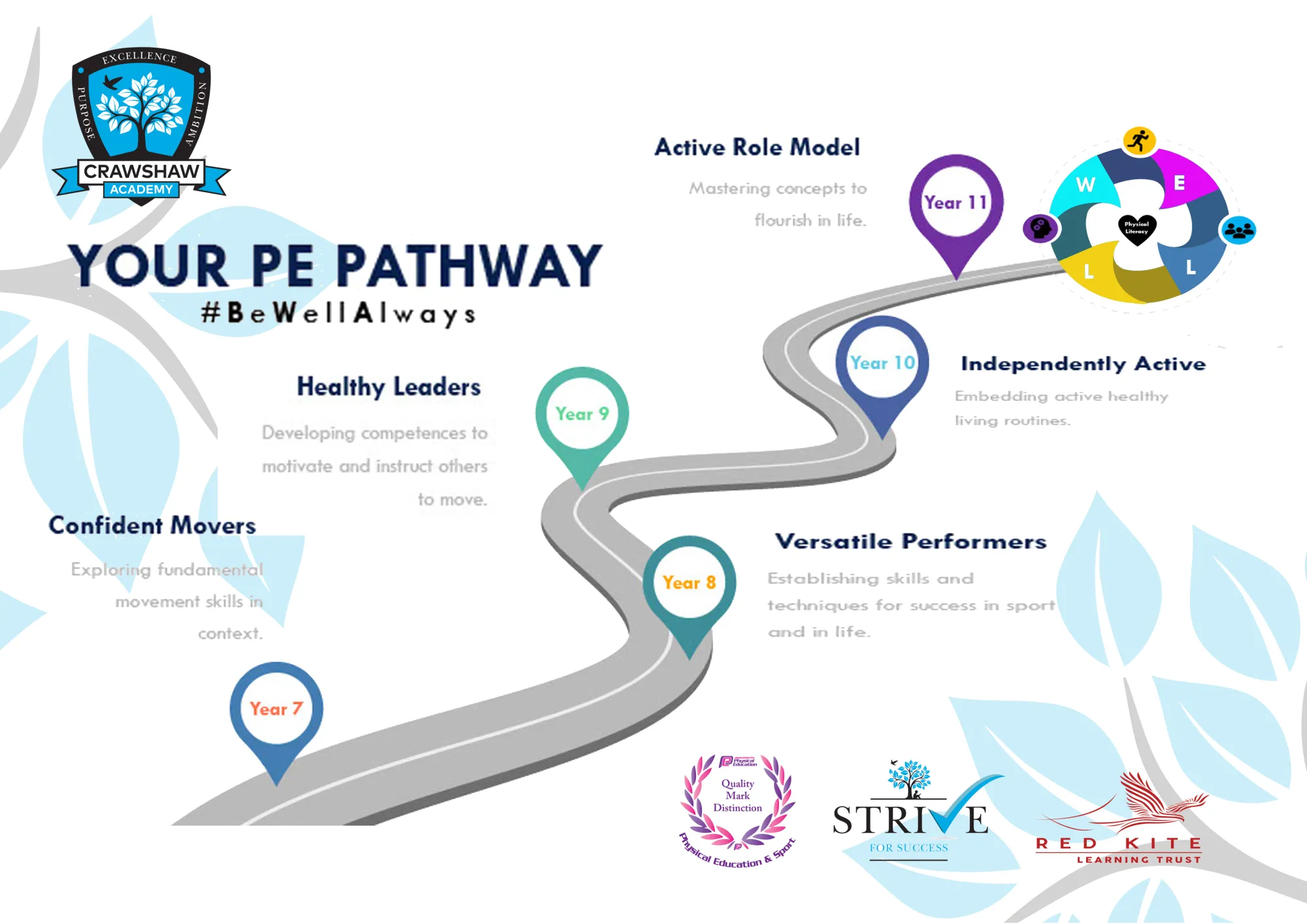 PE Pathway